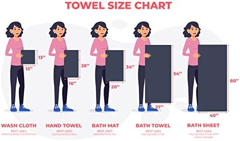Hand Towels Set - Luxury Edition